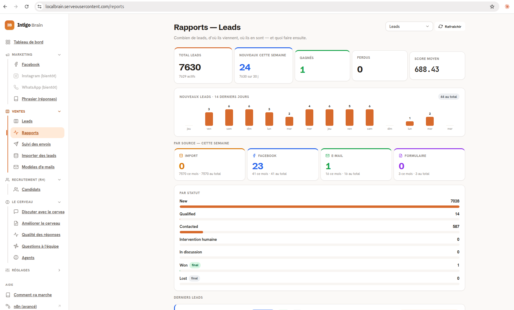 Argus / Intigo Brain — Rapports Leads (live production data)