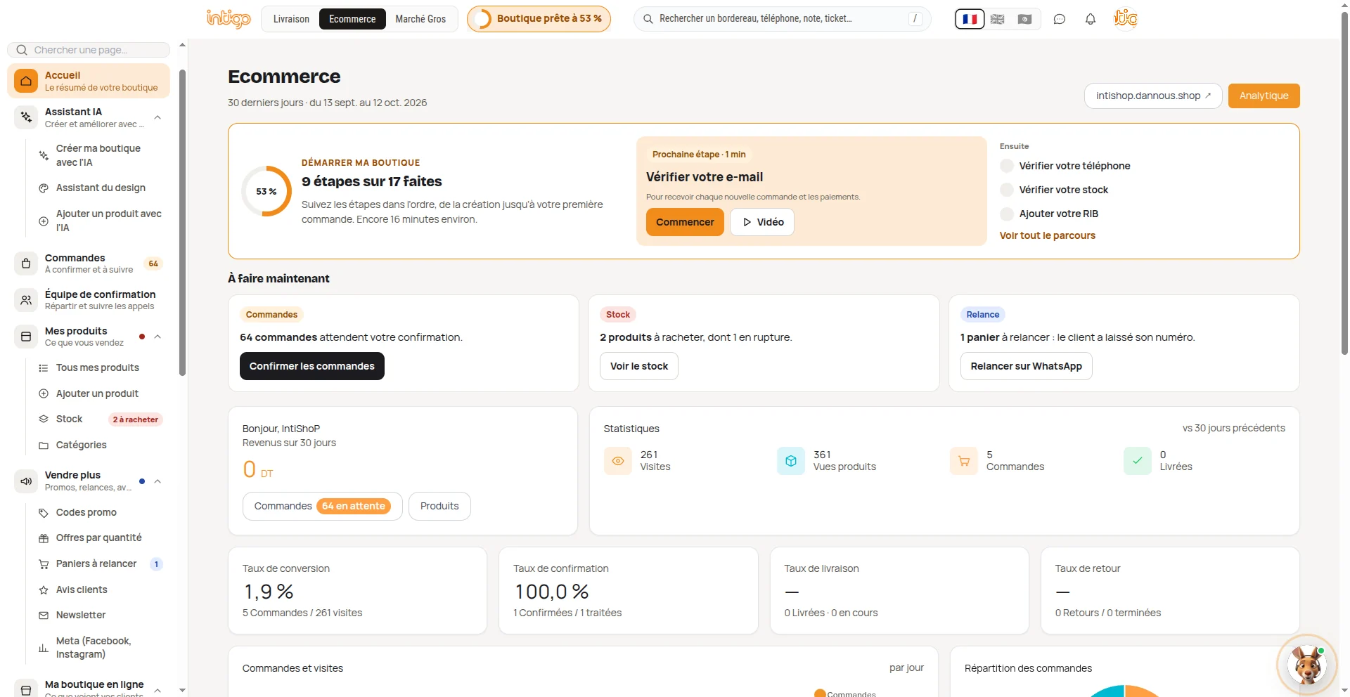 Seller dashboard — what to do now, at a glance