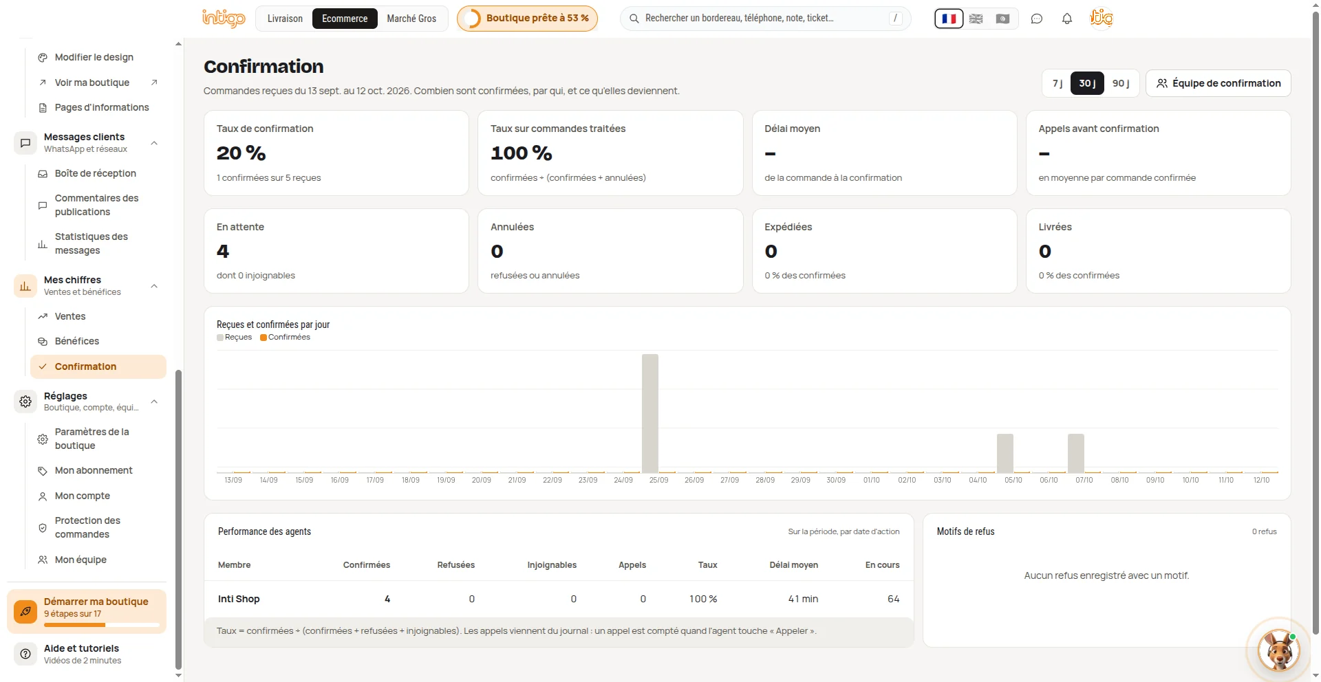 Confirmation analytics
